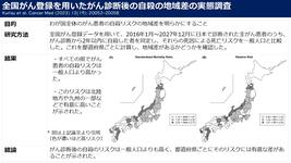 全国がん登録を用いたがん患者の自殺の地域差の実態調査