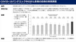 COVID-19パンデミック中のがん患者の自殺の実態調査